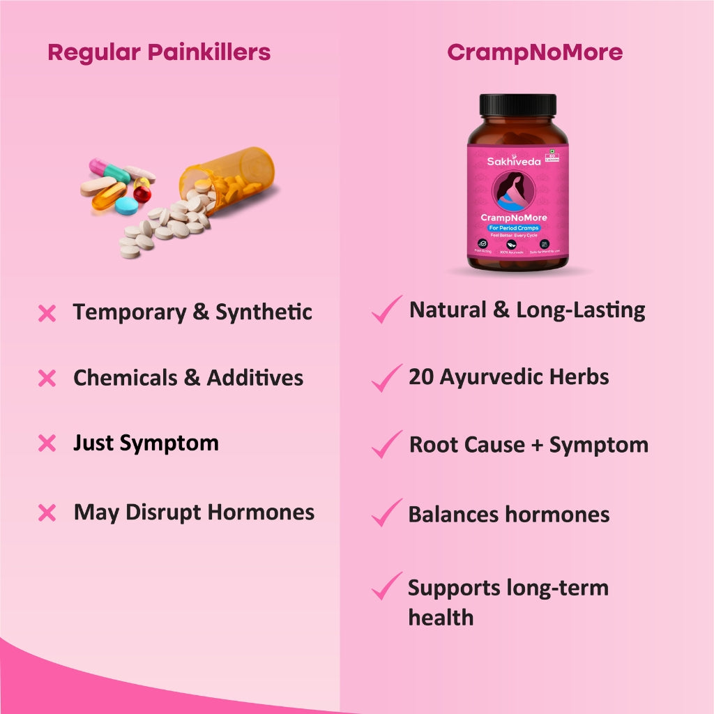 CrampNoMore - Ayurvedic Relief for Period Pain
