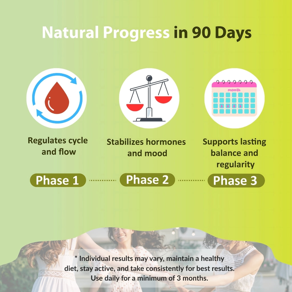EarlyCare- PCOS/PCOD Support for Early Cycles