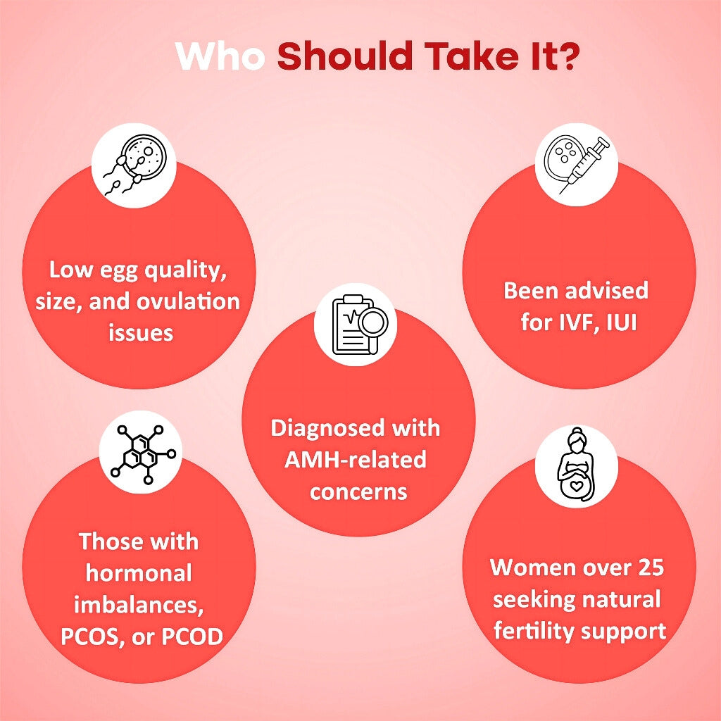 BeMama - Ayurvedic Formula For Female Fertility Support