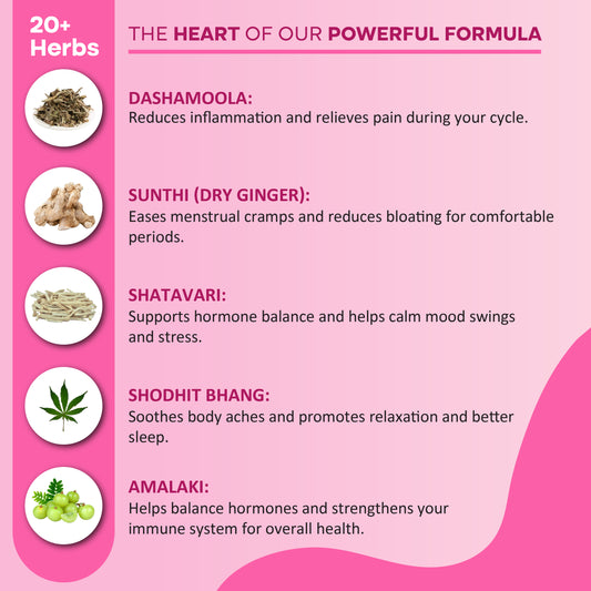 CrampNoMore - Ayurvedic Relief for Period Pain