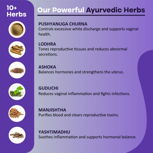 WhiteAway- White Discharge, Itching & Intimate Discomfort