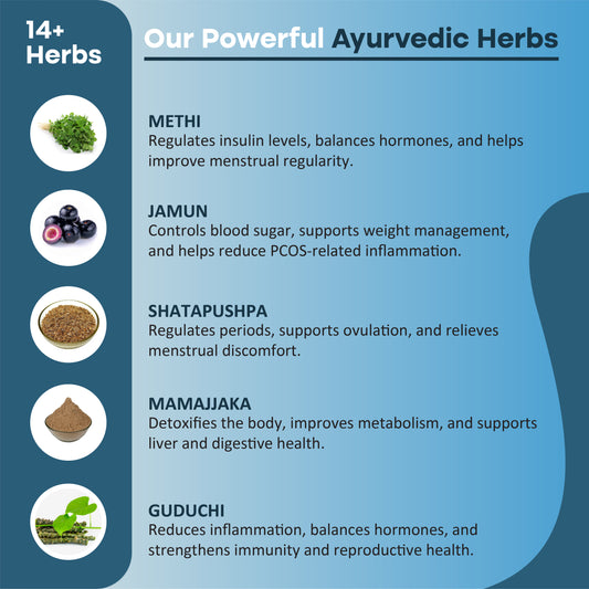 DelayCare - PCOS/PCOD Support with Delayed Cycle