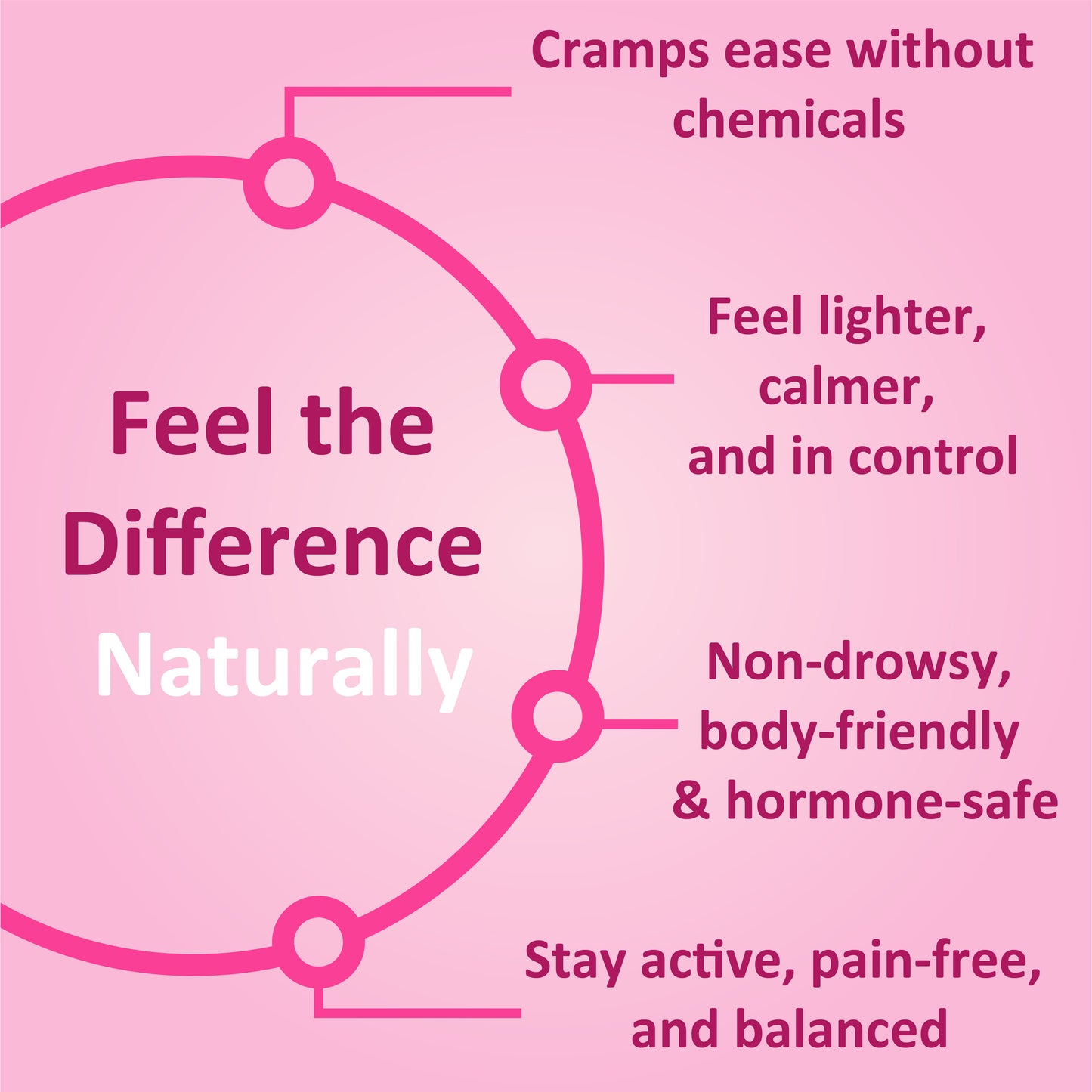CrampNoMore - Ayurvedic Relief for Period Pain