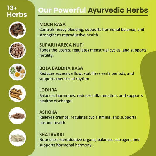 EarlyCare- PCOS/PCOD Support for Early Cycles