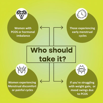 EarlyCare- PCOS/PCOD Support for Early Cycles