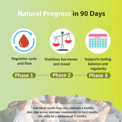 EarlyCare- PCOS/PCOD Support for Early Cycles