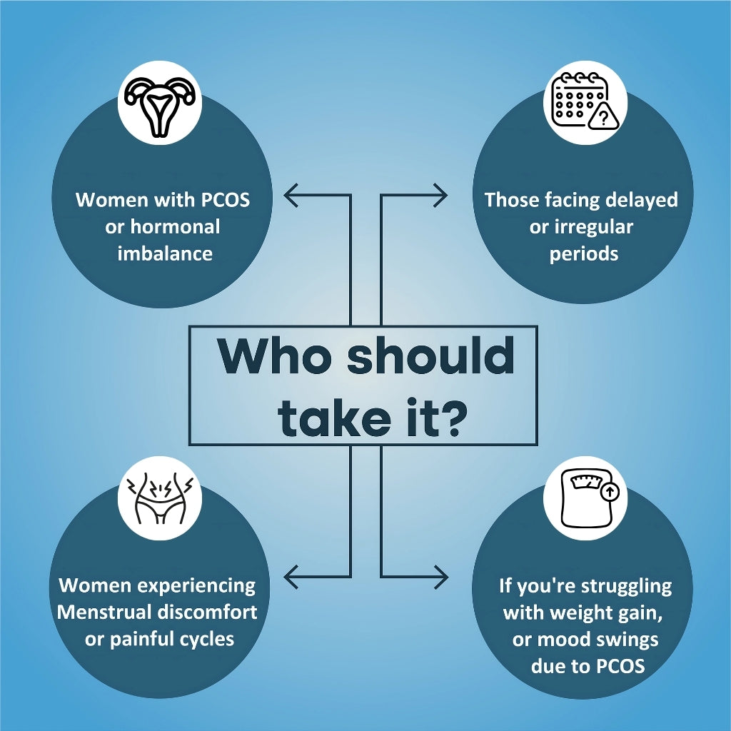 DelayCare - PCOS/PCOD Support with Delayed Cycle