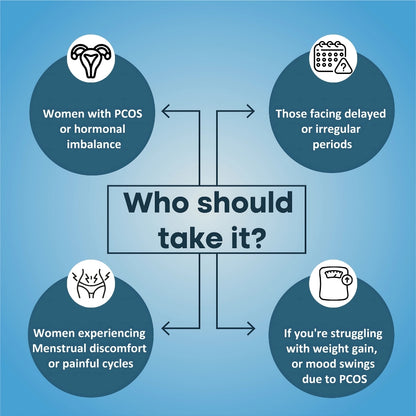 DelayCare - PCOS/PCOD Support with Delayed Cycle