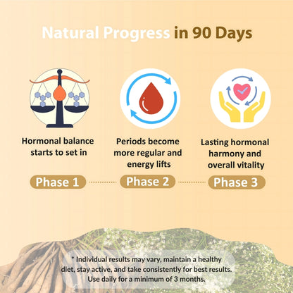 Shatavari - Premium Shatavari