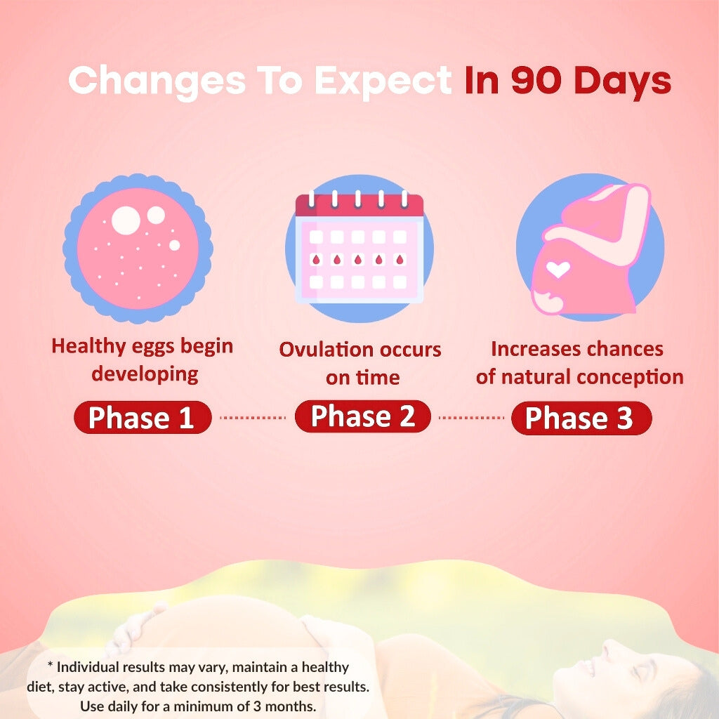 BeMama - Ayurvedic Formula For Female Fertility Support