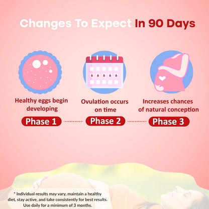 BeMama - Ayurvedic Formula For Female Fertility Support