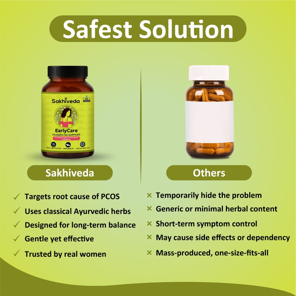 EarlyCare- PCOS/PCOD Support for Early Cycles