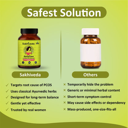 EarlyCare- PCOS/PCOD Support for Early Cycles